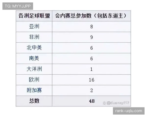 2026世界杯48队分组规则与12个小组赛制如何安排