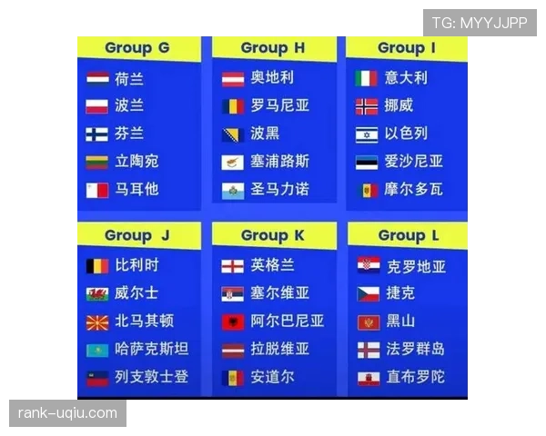 2026世界杯小组赛积分榜如何排序 2026世界杯小组赛积分榜如何排序